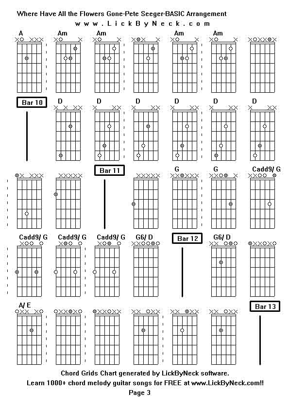 Chord Grids Chart of chord melody fingerstyle guitar song-Where Have All the Flowers Gone-Pete Seeger-BASIC Arrangement,generated by LickByNeck software.